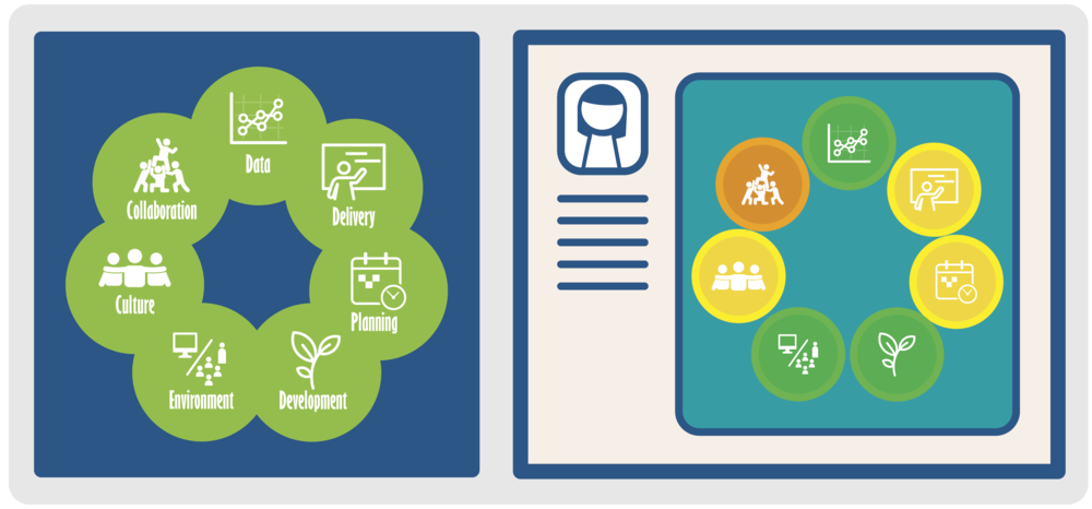 Making Competency-Based, Personalized Learning Real for Teachers