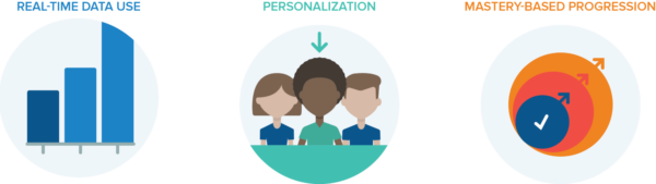 Reflections on TLA’s Blended & Personalized Learning Practices at Work Project: What We Learned and What’s Next