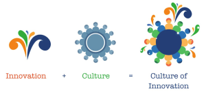 So You Think You Want to Innovate