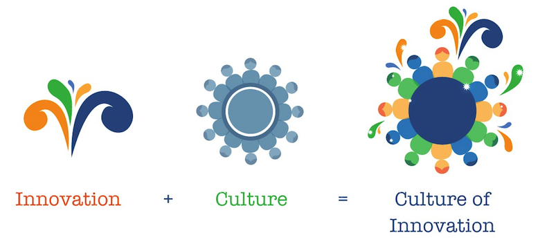 So You Think You Want to Innovate?