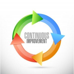 continuous improvement color cycle sign concept illustration design over white background