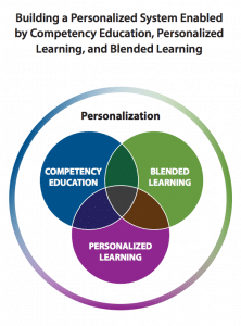 maximizing CBE and BL